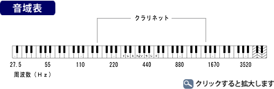 クラリネット 音域表