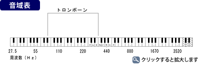 トロンボーン 音域表