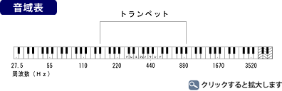 トランペット 音域表