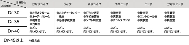 遮音性能と音響特性 ヤマハ アビテックス 業務用防音室 AMGの遮音性能と音響特性