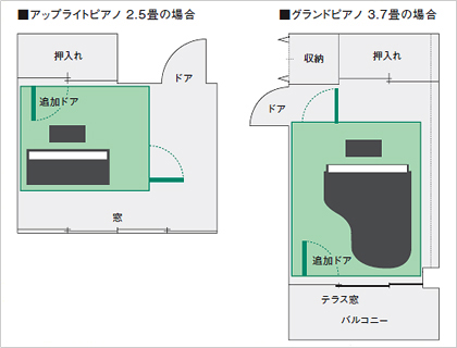 ヤマハ セフィーネNS 6畳間への設置例
