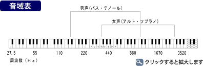 声楽 音域表