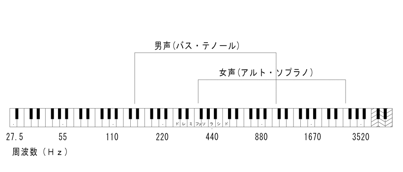 音域 テノール