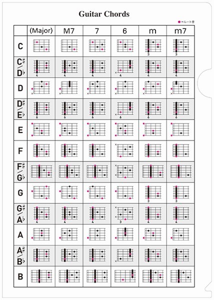 音楽ファイル　5　ギターコード