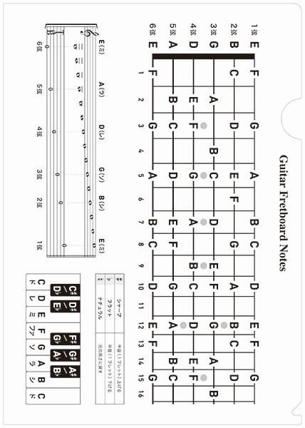 音楽ファイル　6　ギター指板図/音楽記号