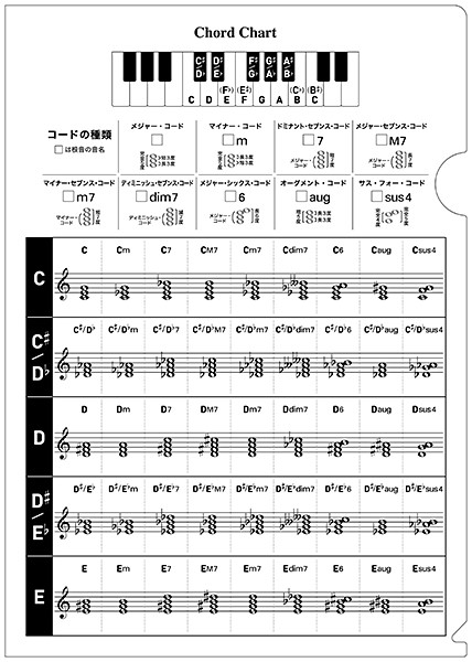 音楽ファイル　9　ピアノコード〈五線〉