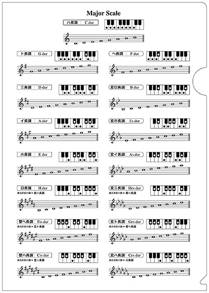 音楽ファイル　10　音階と鍵盤