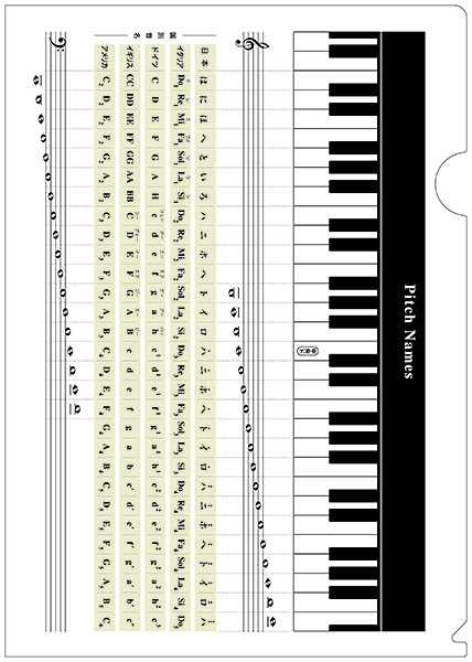 音楽ファイル　１１　音名と鍵盤
