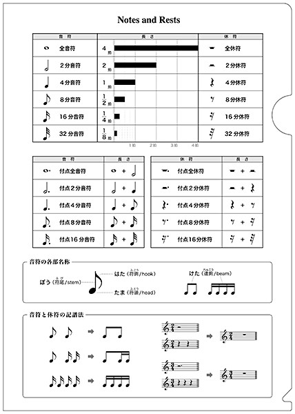 音楽ファイル　１２　音符と休符