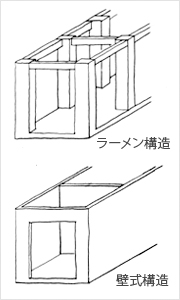 【ポイント2】イメージ