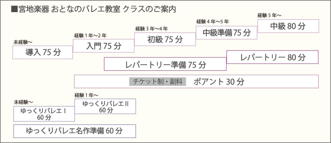 経験やライフスタイルに合わせて